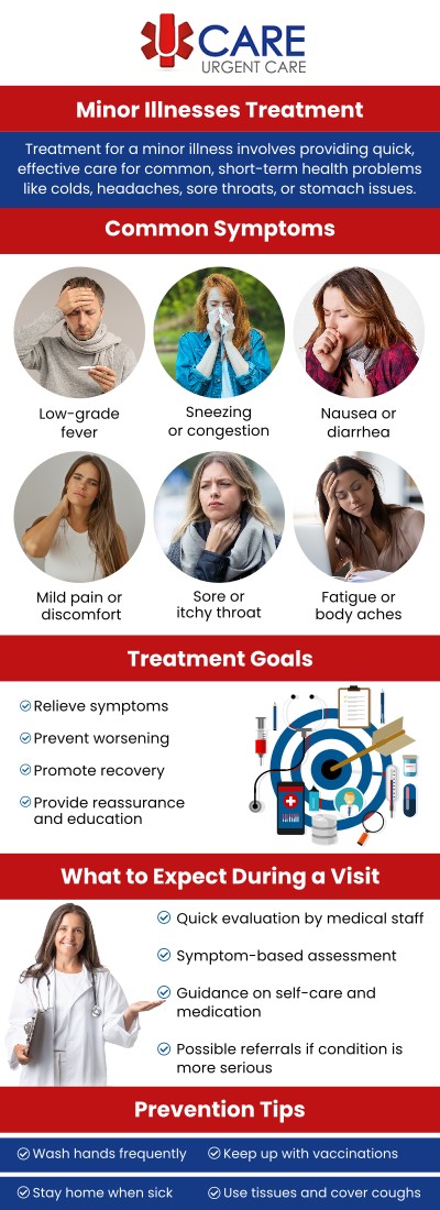 When everyday illnesses begin to affect how you feel or function, timely medical attention can help you recover comfortably and avoid unnecessary delays in care. UCare Urgent Care provides convenient evaluation and treatment for common minor illnesses, including cold and flu symptoms, sore throats, ear infections, sinus problems, stomach concerns, mild respiratory symptoms, and other non-emergency conditions. Our professional team focuses on efficient, personalized care to help patients understand their symptoms and receive appropriate treatment without needing an emergency room visit. For more information, please contact us today or book an appointment online now. We are conveniently located on North Zaragoza Rd. in El Paso, TX, and on Lee Trevino Dr. in El Paso, TX.